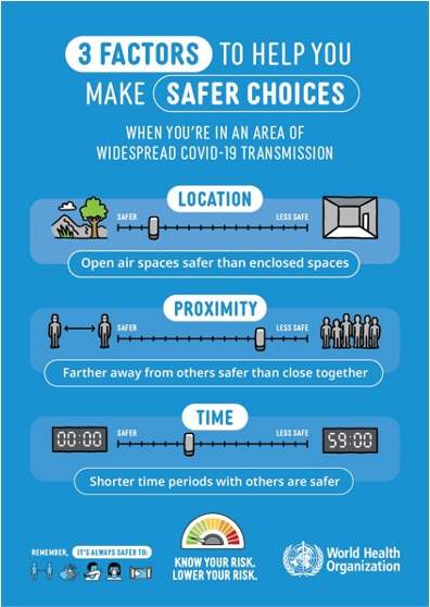 CDC 3 factors to help you make safer choices infographic