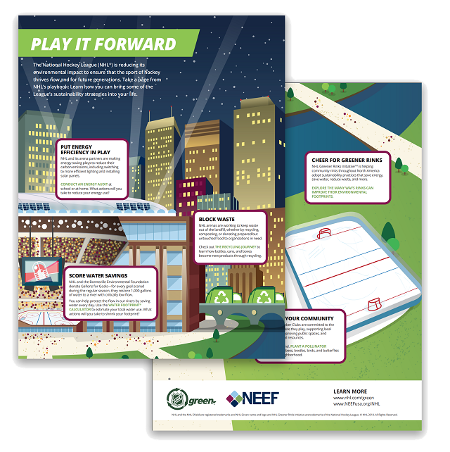 Two page infographic with hockey rinks and sustainability tips