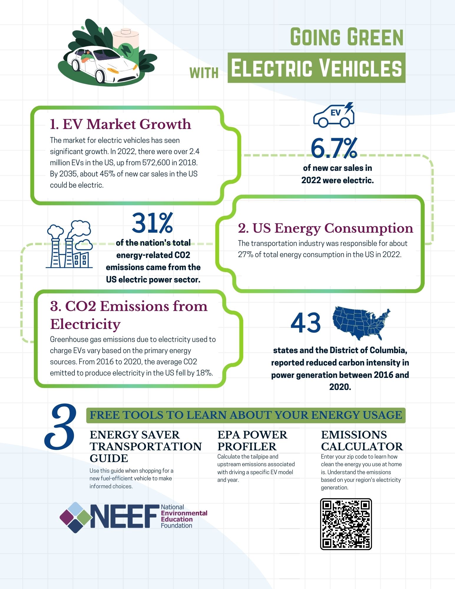 Going Green with Electric Vehicles | The National Environmental ...