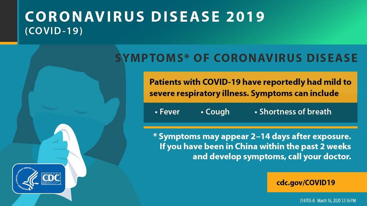 Symptoms of Coronavirus Disease