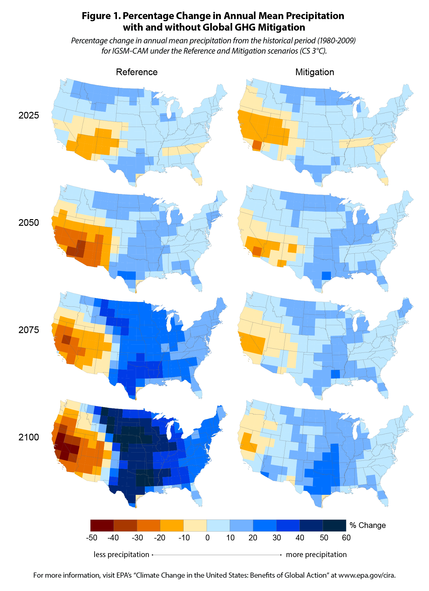 Percentage Change in Annual Mean Precipitation with and without Global GHG Mitigation