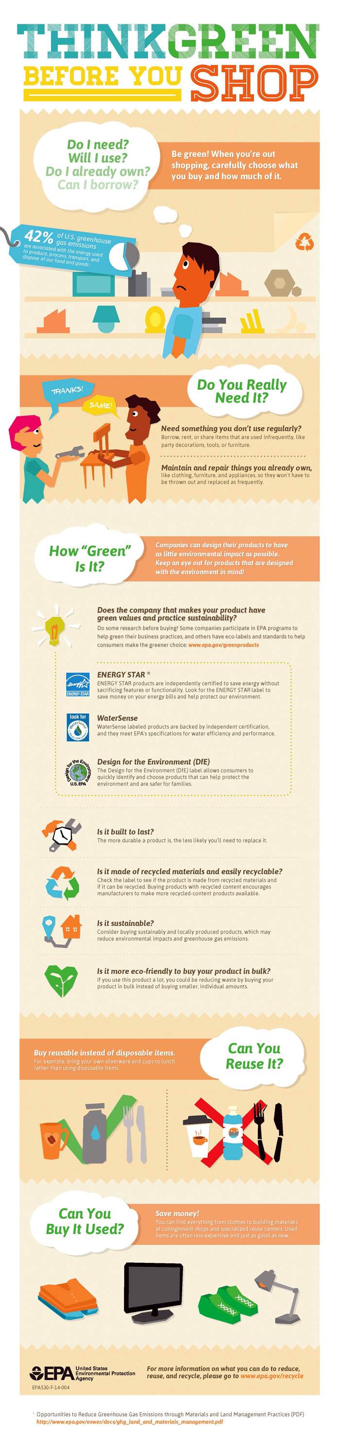 Think Green Before You Shop Infographic from EPA questions to ask