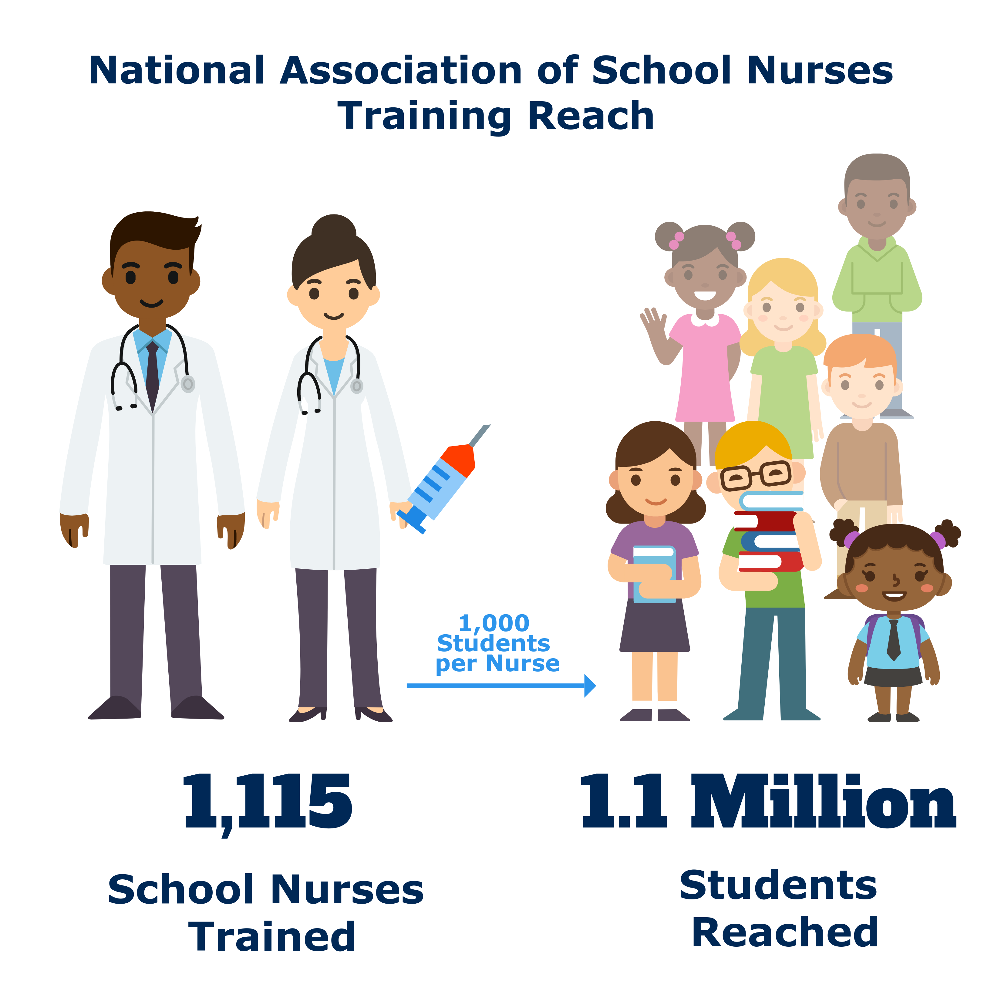NASN Training Reach: 1,115 school nurses trained; 1.1 million students reached
