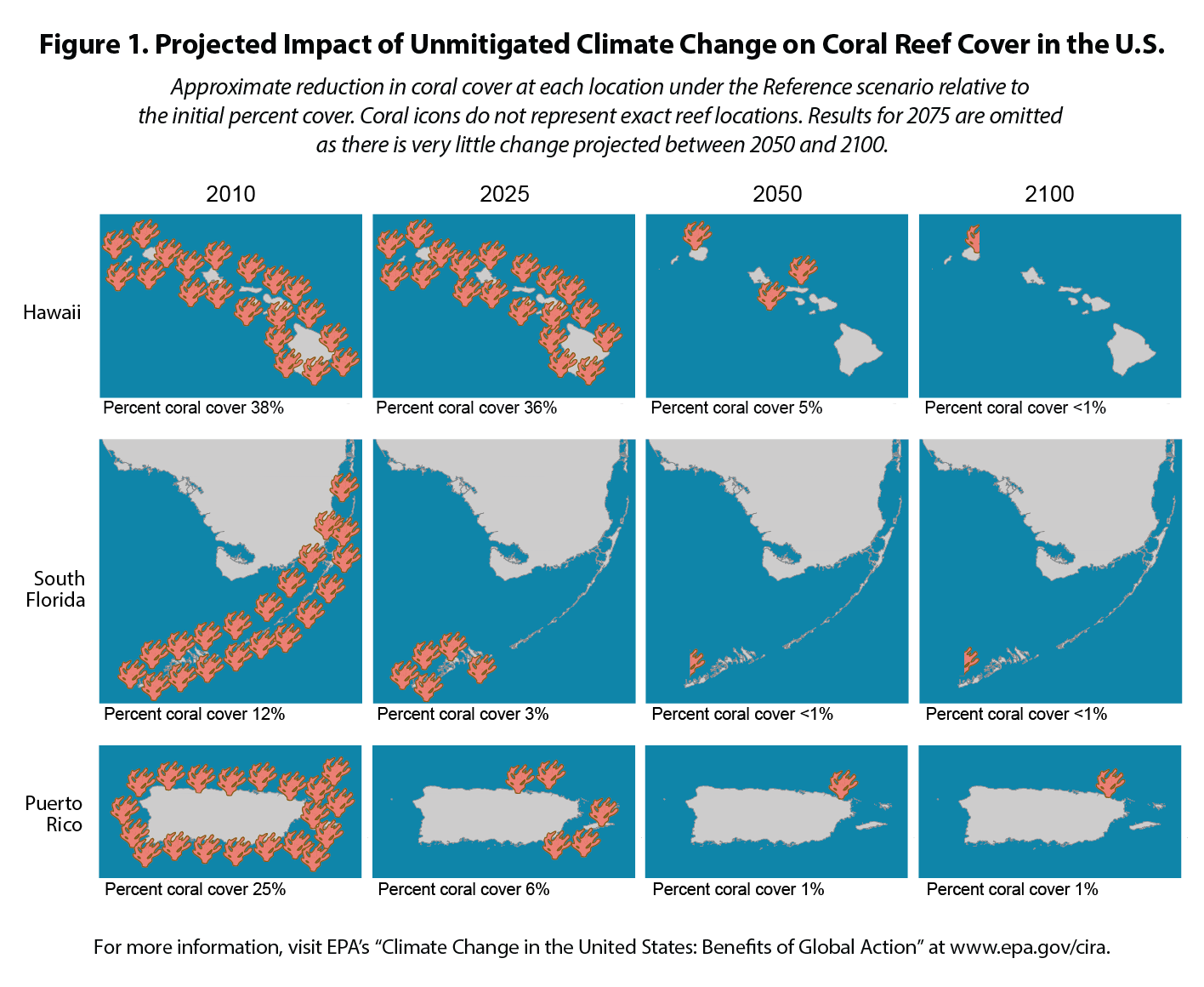 Climate Change Impacts on Coral Reefs