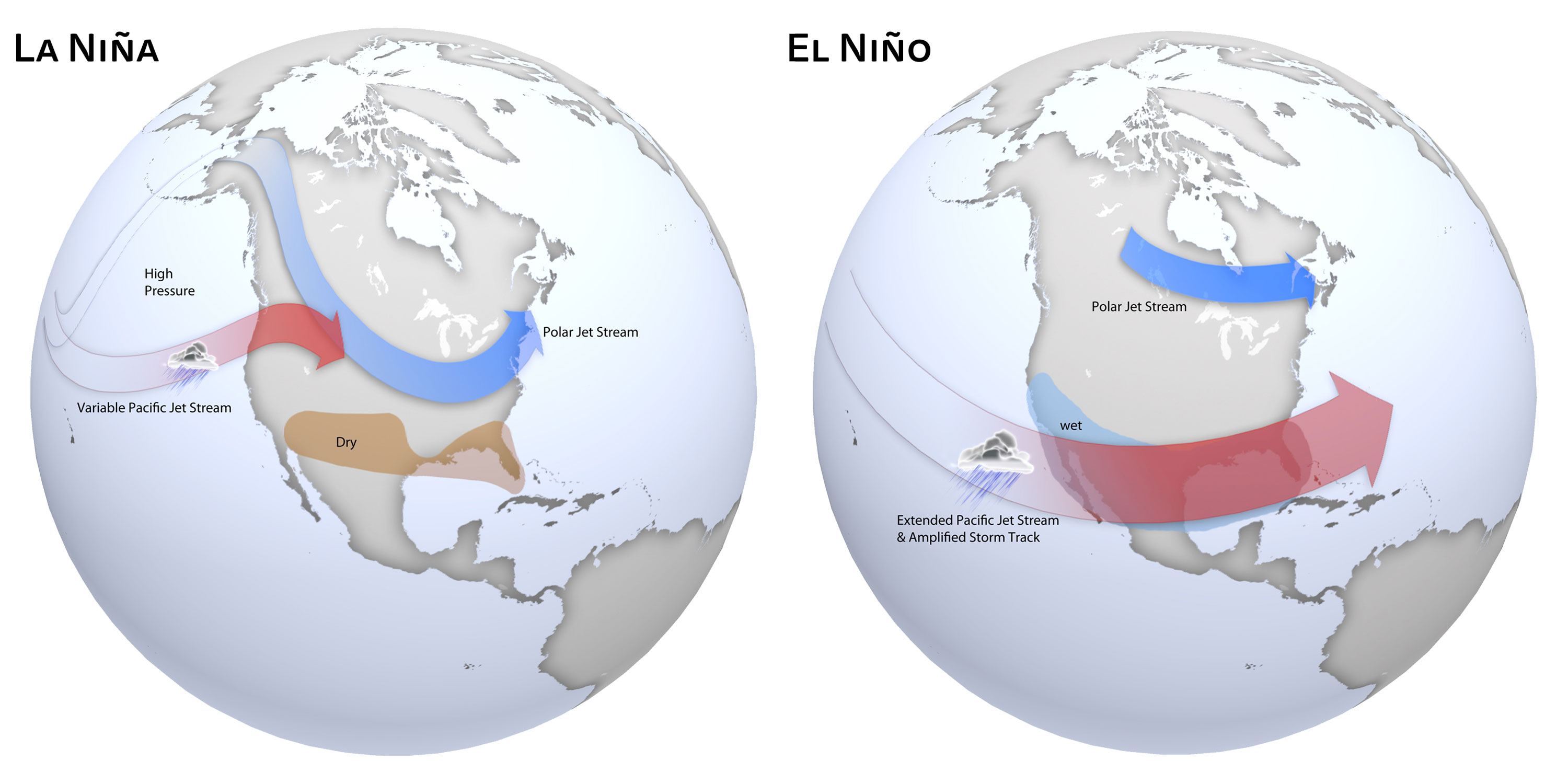 La Niña and El Niño