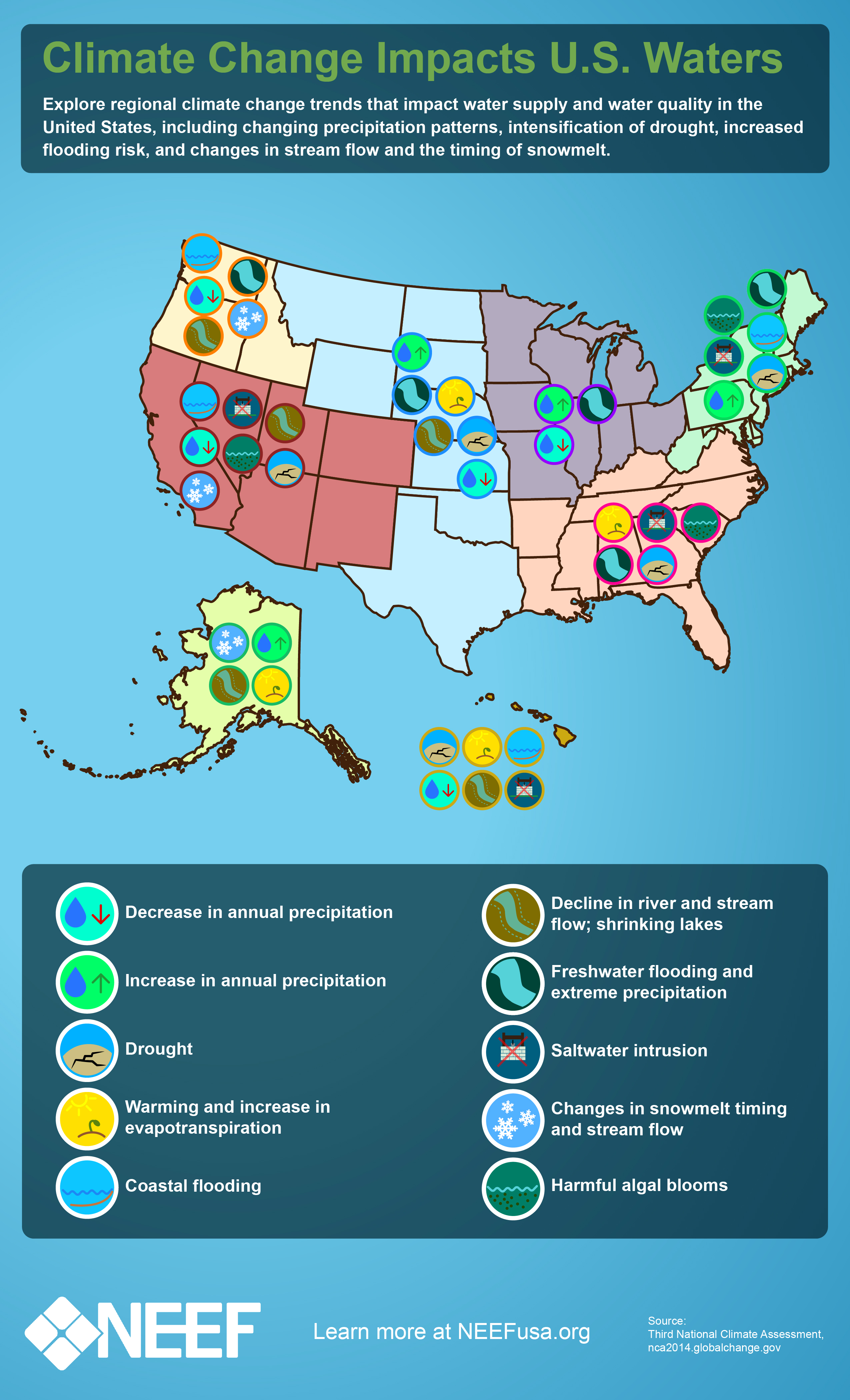 Climate Change Impacts US Water Systems