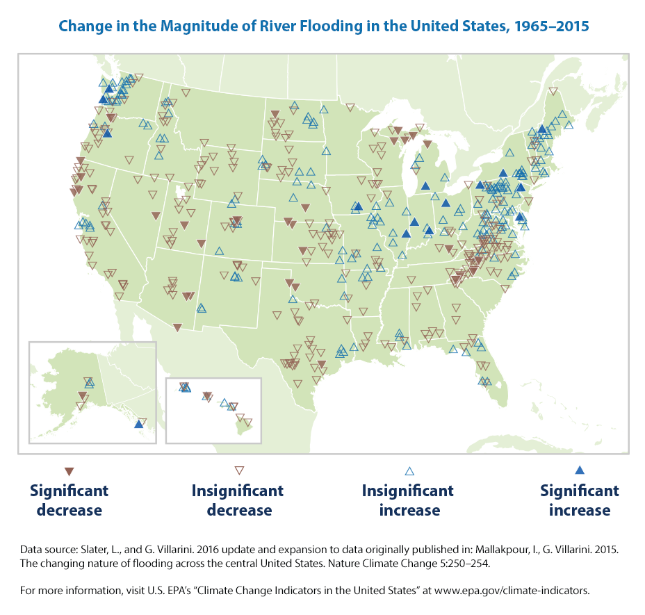 This map shows changes in the size of flooding events in rivers and streams between 1965 and 2015.