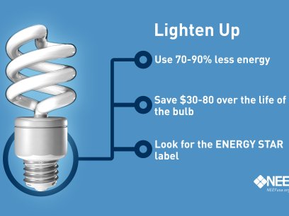 Benefits of energy efficient lighting