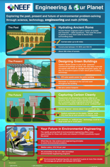 Engineering and Our Planet Infographic thumbnail