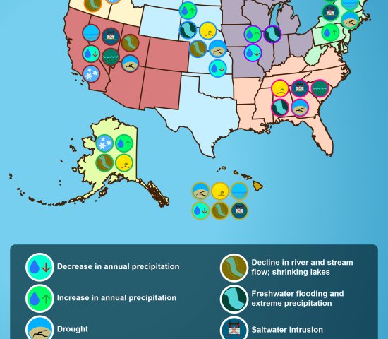 Climate Change Impacts U.S. Water Systems